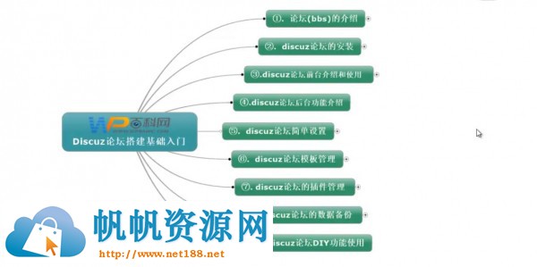 Discuz搭建论坛基础视频教程(10课)