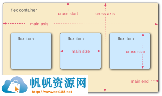 [Flex]Flex 布局教程：语法篇