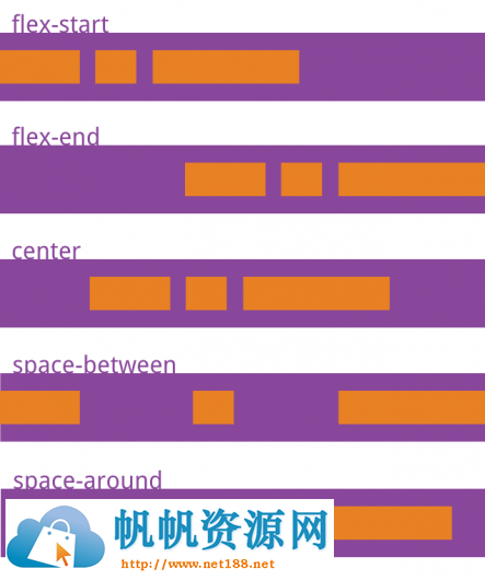 [Flex]Flex 布局教程：语法篇