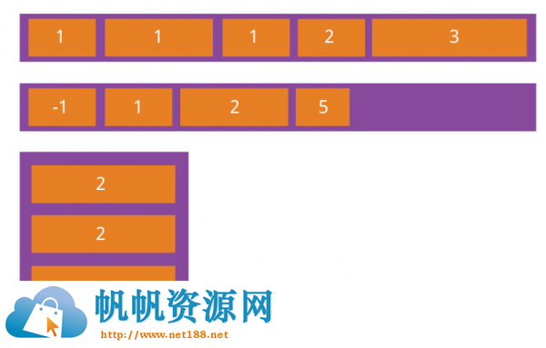 [Flex]Flex 布局教程：语法篇